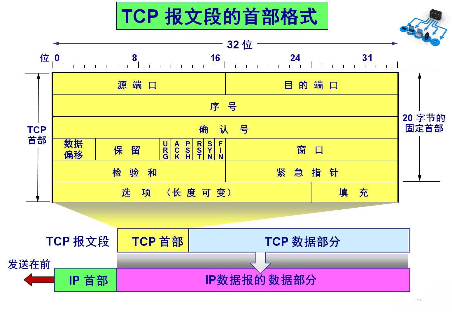 wireshark_tcp01_06.png